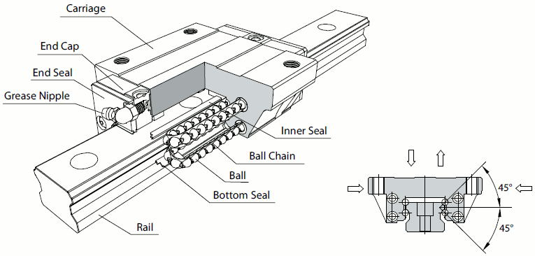 SME