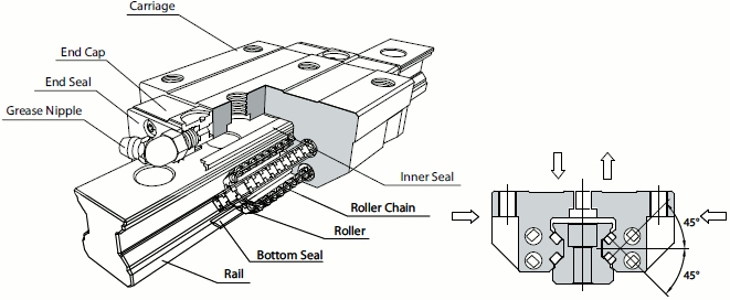 SMR